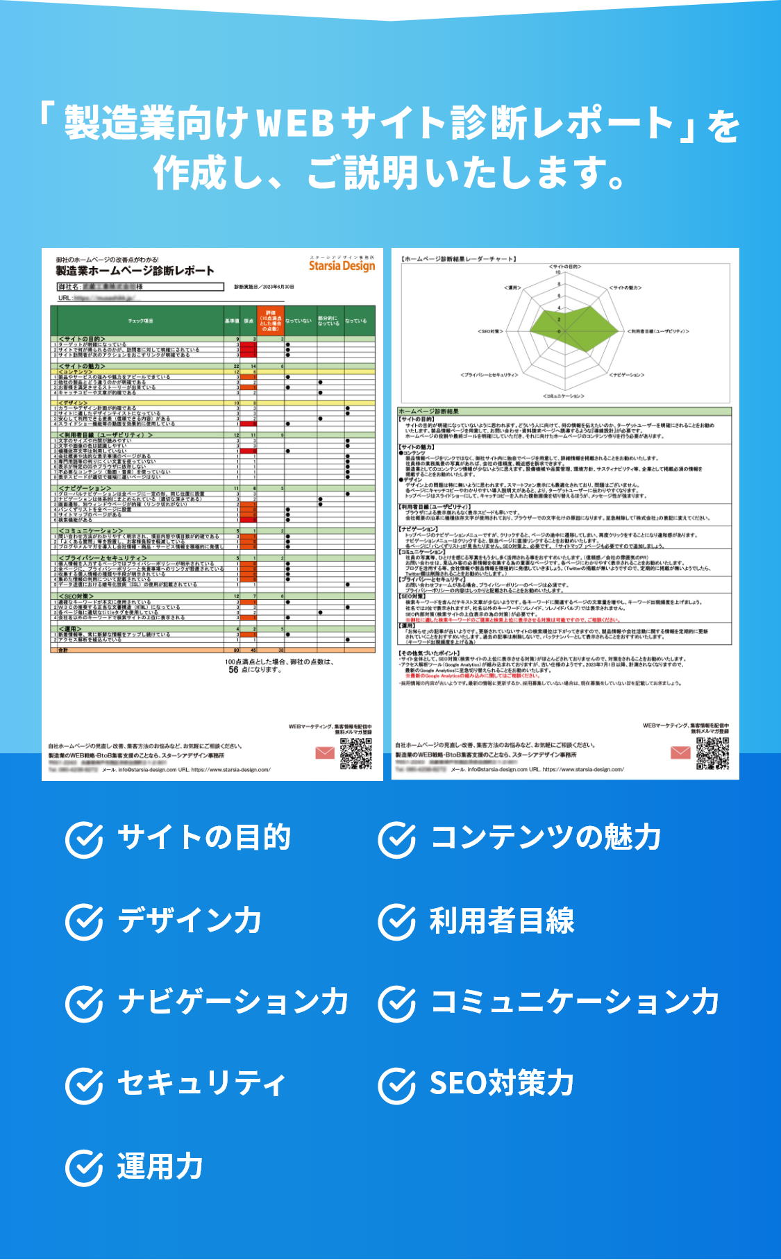 製造業向けのWEBサイト診断レポート